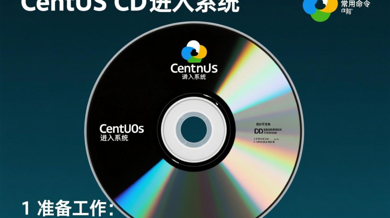 CentOS CD安装时，如何正确使用cd命令进入特定目录？-图1