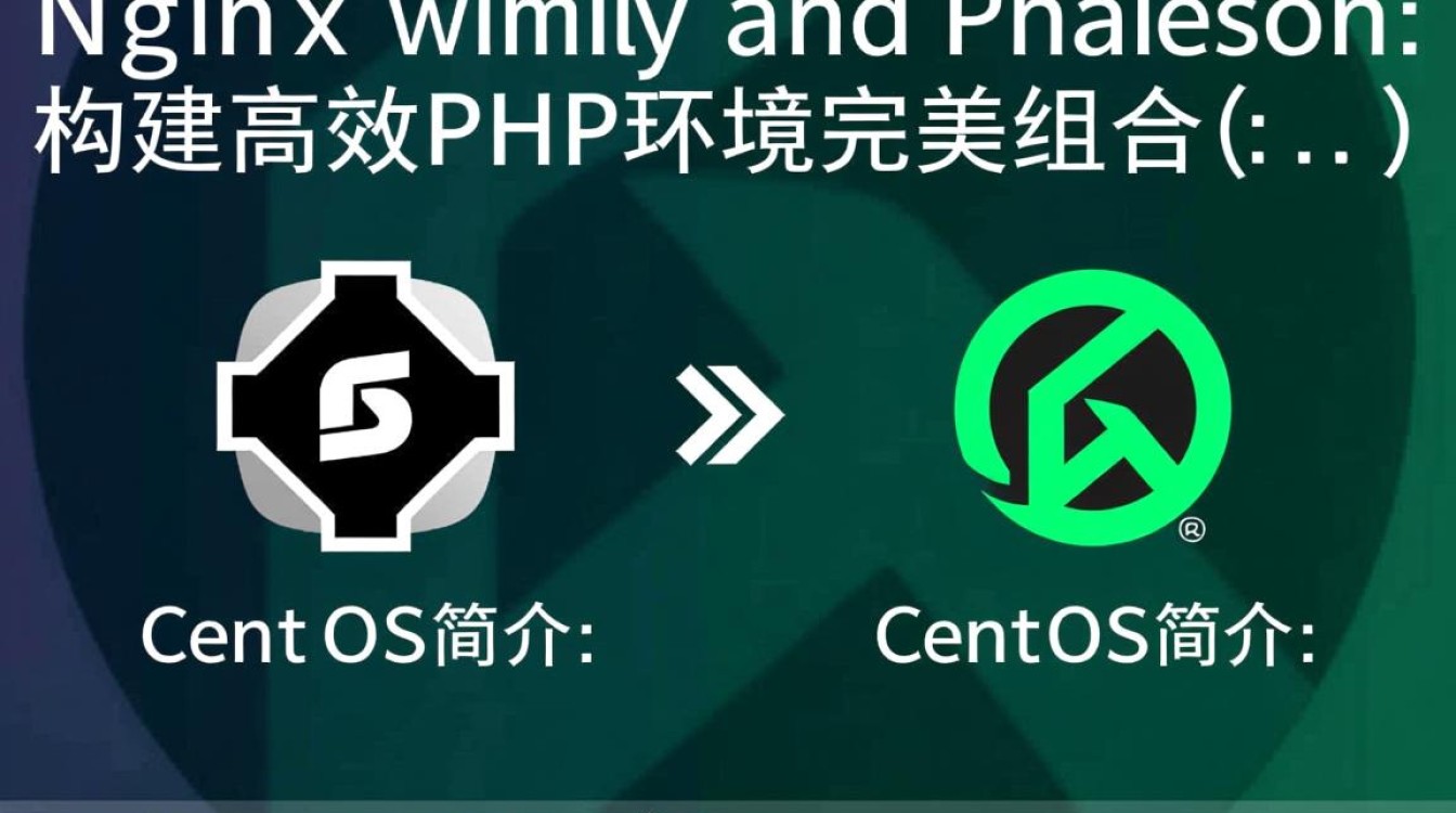 CentOS上使用Nginx和Phalcon，有何最佳实践和注意事项？-图2
