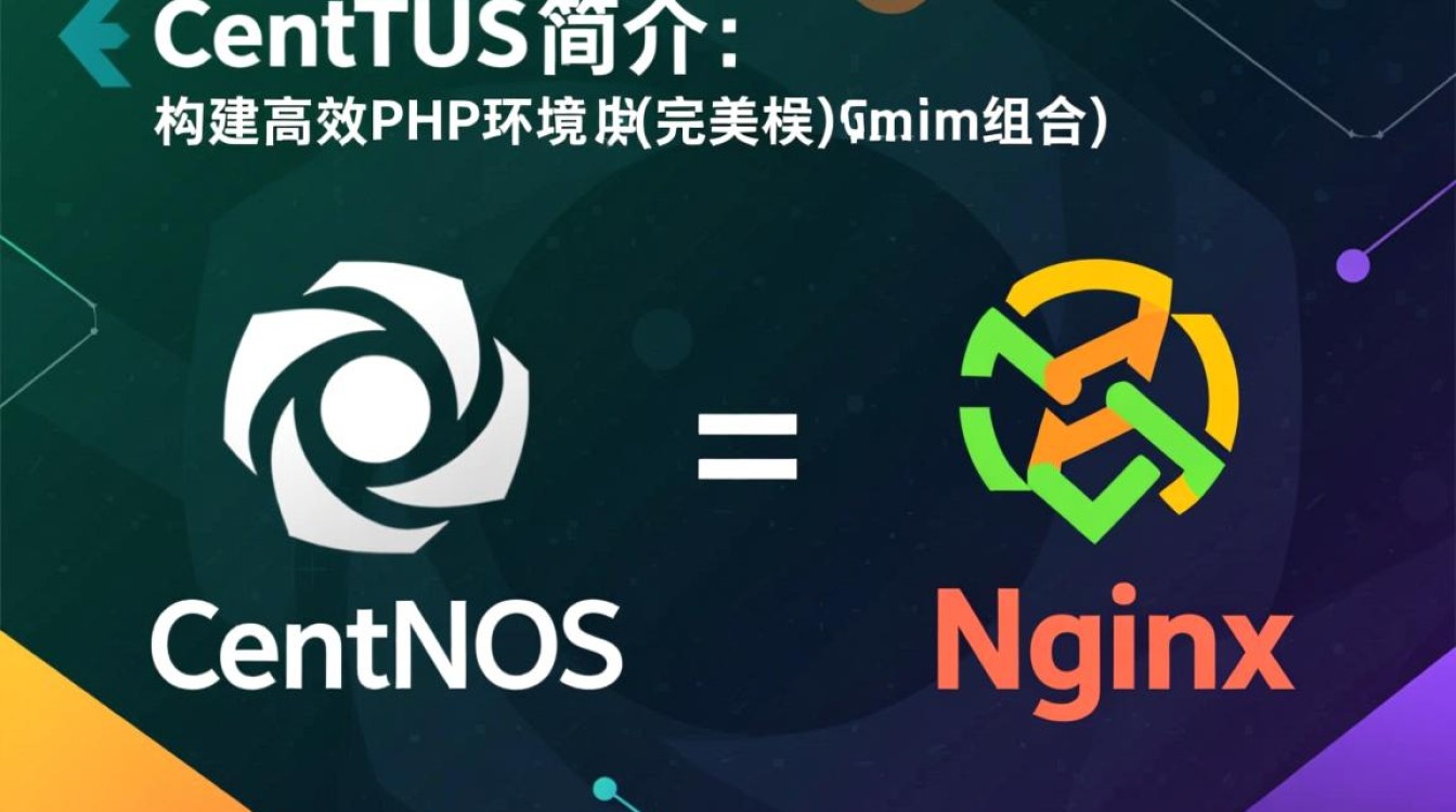 CentOS上使用Nginx和Phalcon，有何最佳实践和注意事项？-图3