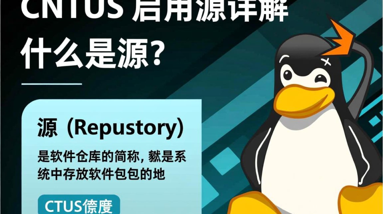 CentOS启用源时,有哪些常见问题需要注意?如何正确配置?-图2 CentOS启用源时,有哪些常见问题需要注意?如何正确配置?-图2