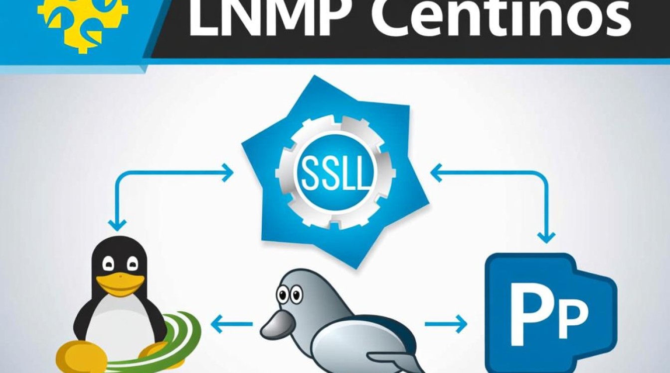lnmp环境下CentOS服务器配置SSL，有哪些常见疑问与解决方法？-图2