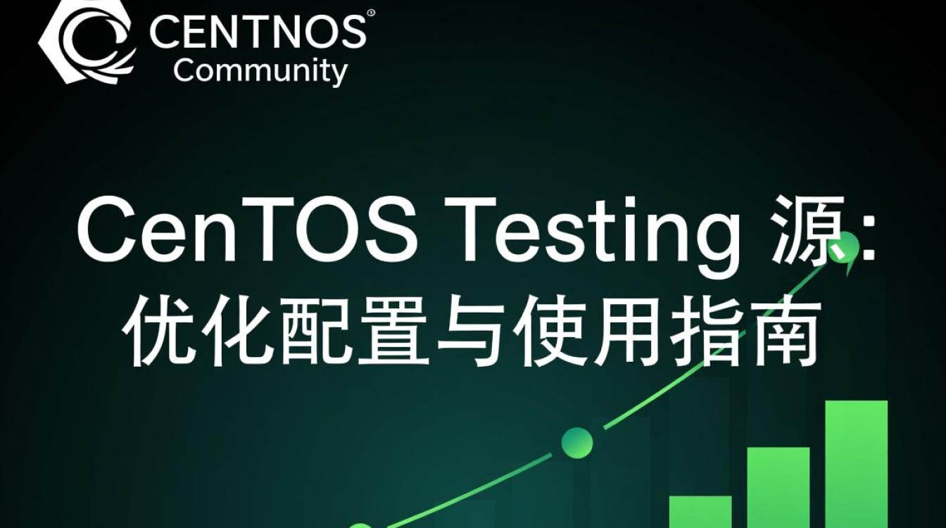CentOS Testing 源的安装与配置，有什么疑问或难题？-图3