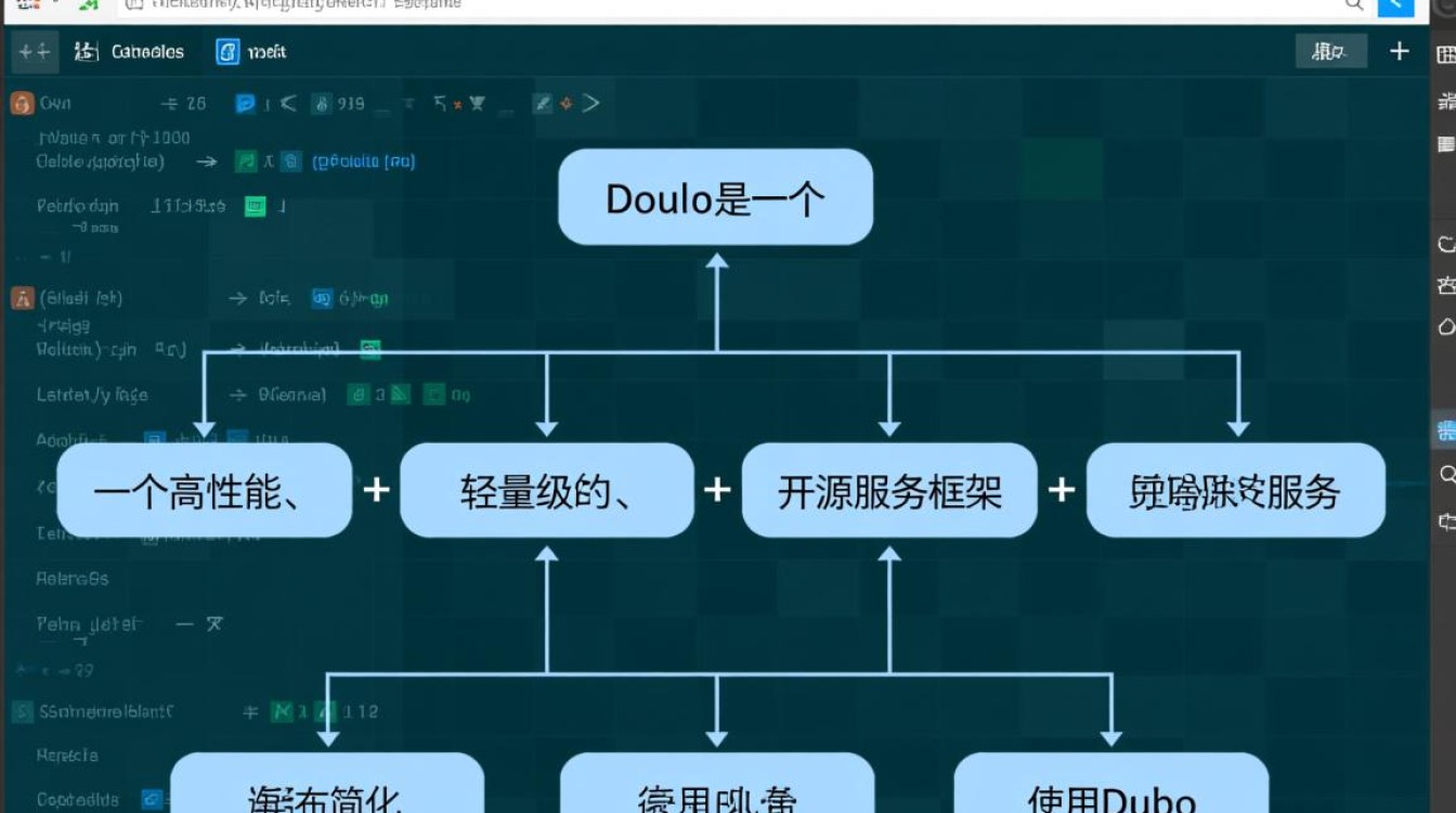 dubbo jar启动报错，是配置错误还是依赖缺失？30个常见原因深度分析！-图2