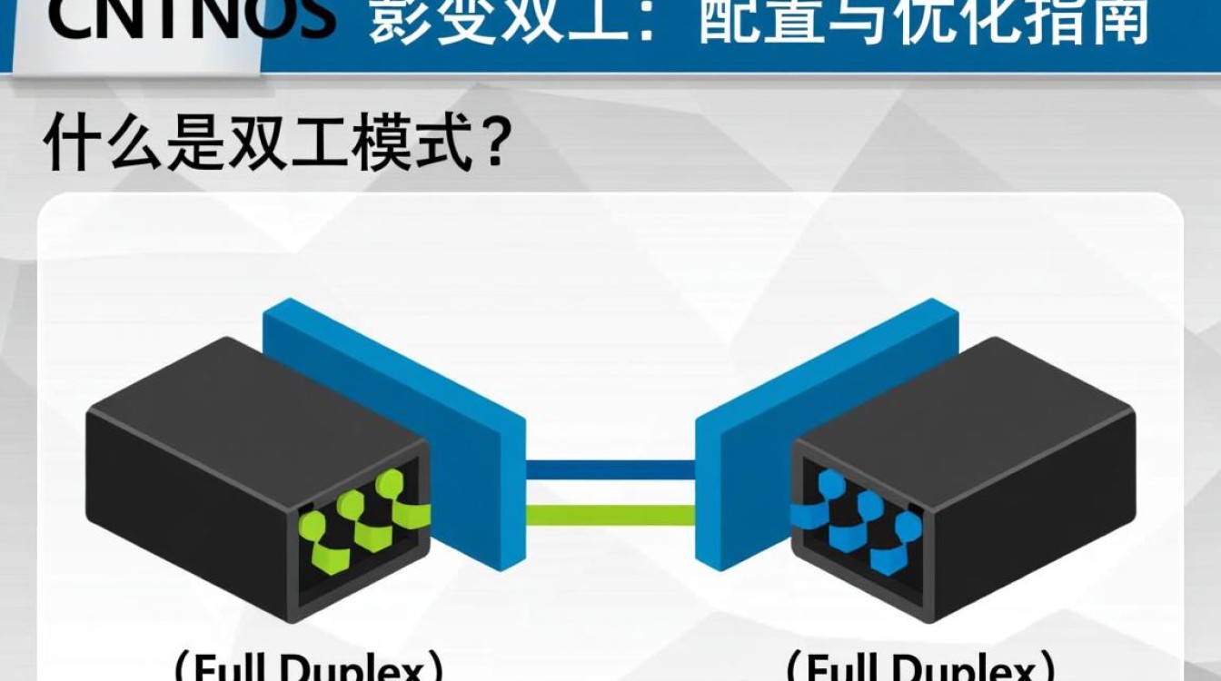 CentOS系统如何正确变更双工模式？操作步骤详解与常见问题解答-图3