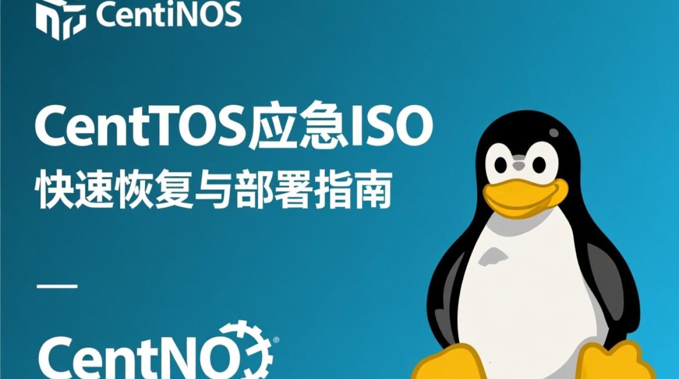 CentOS应急ISO版本下载后，具体应用场景和操作步骤是怎样的？-图1