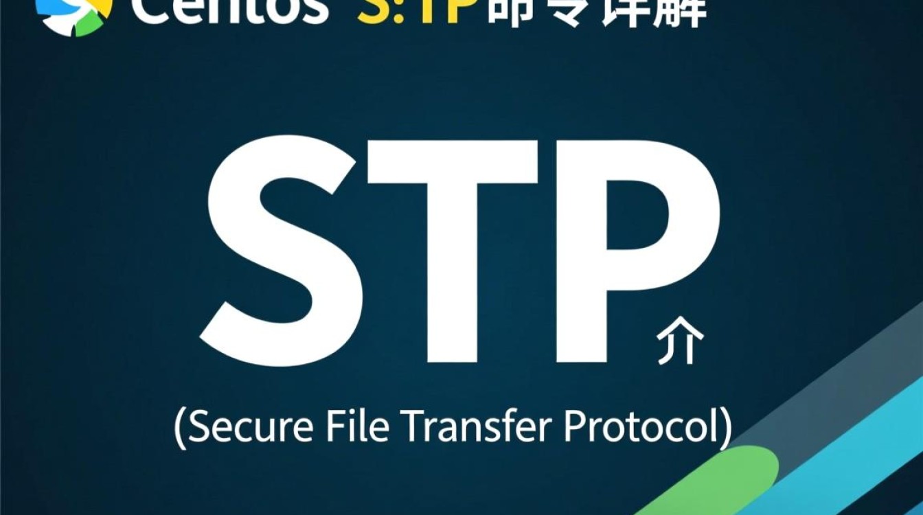 CentOS SFTP命令中，如何确保文件传输的安全性及高效性？-图3