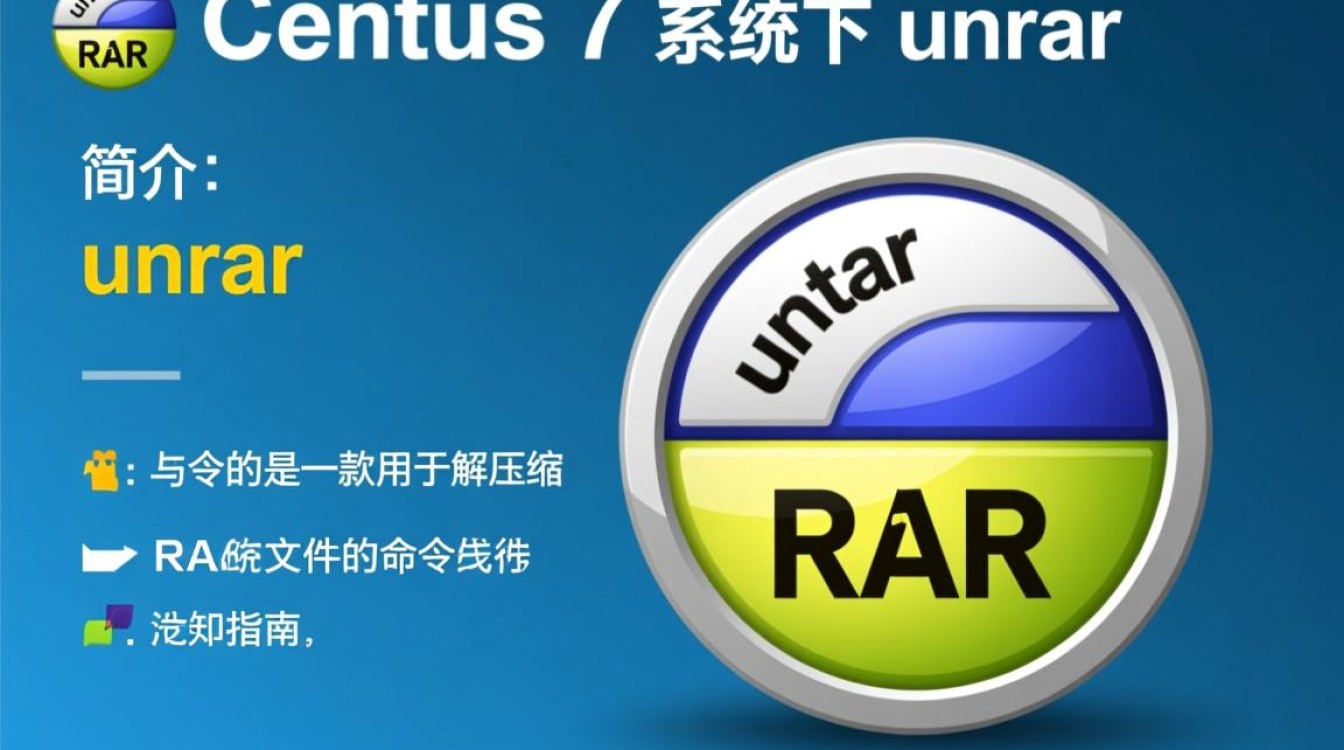 Centos 7 系统中如何正确安装与使用 unrar 命令？-图1