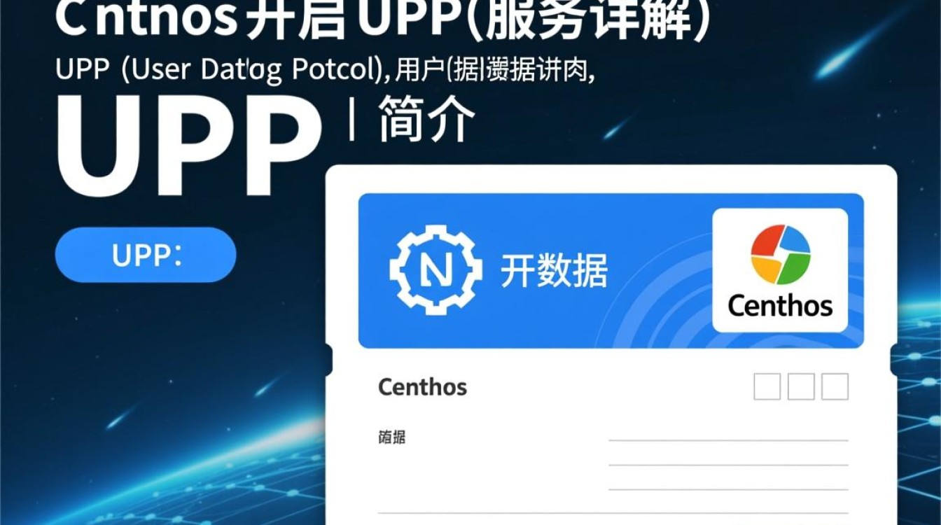 CentOS 系统中如何正确开启 UDP 服务？步骤详解与注意事项？-图2
