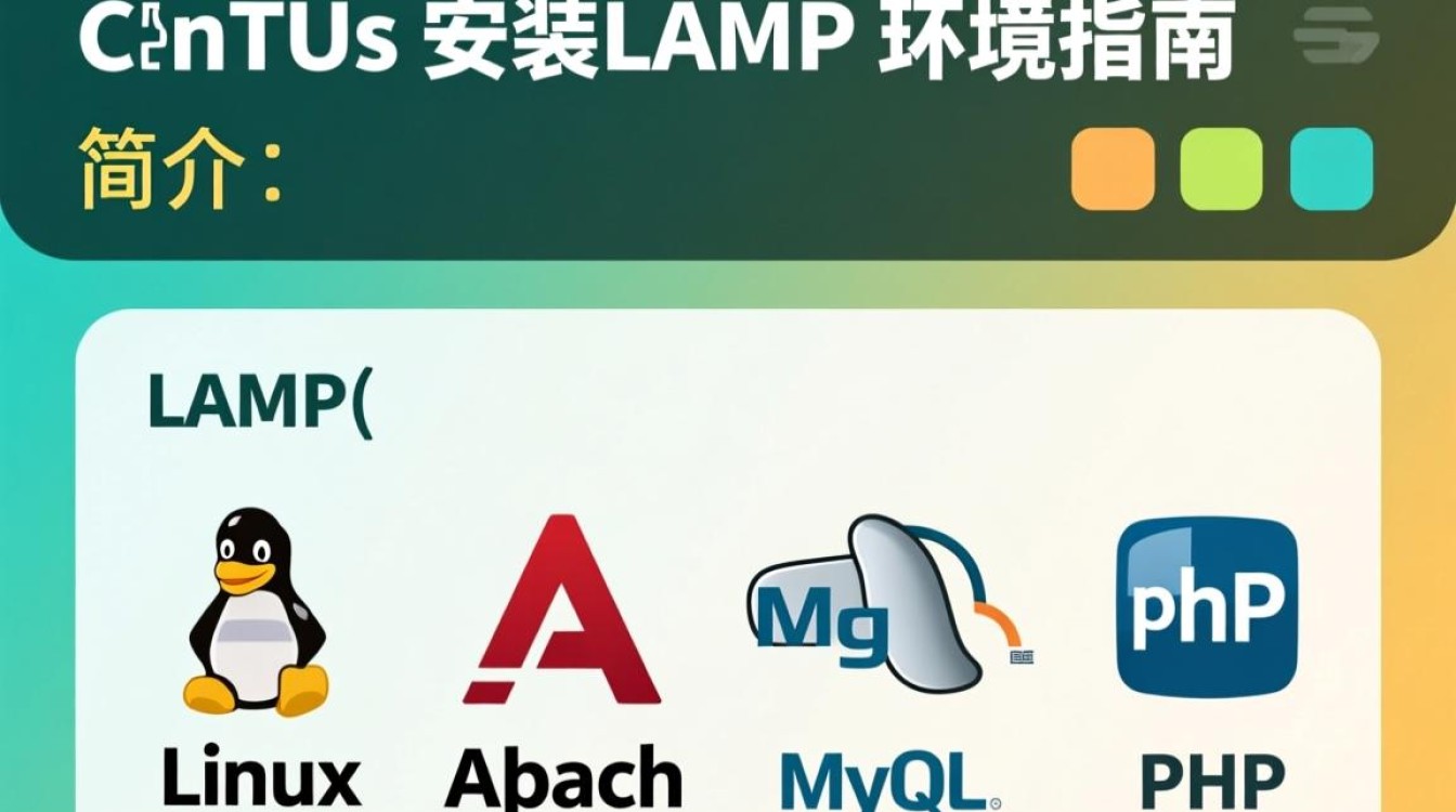CentOS安装LAMP过程中,有哪些常见问题及解决方法?-图3 CentOS安装LAMP过程中,有哪些常见问题及解决方法?-图3