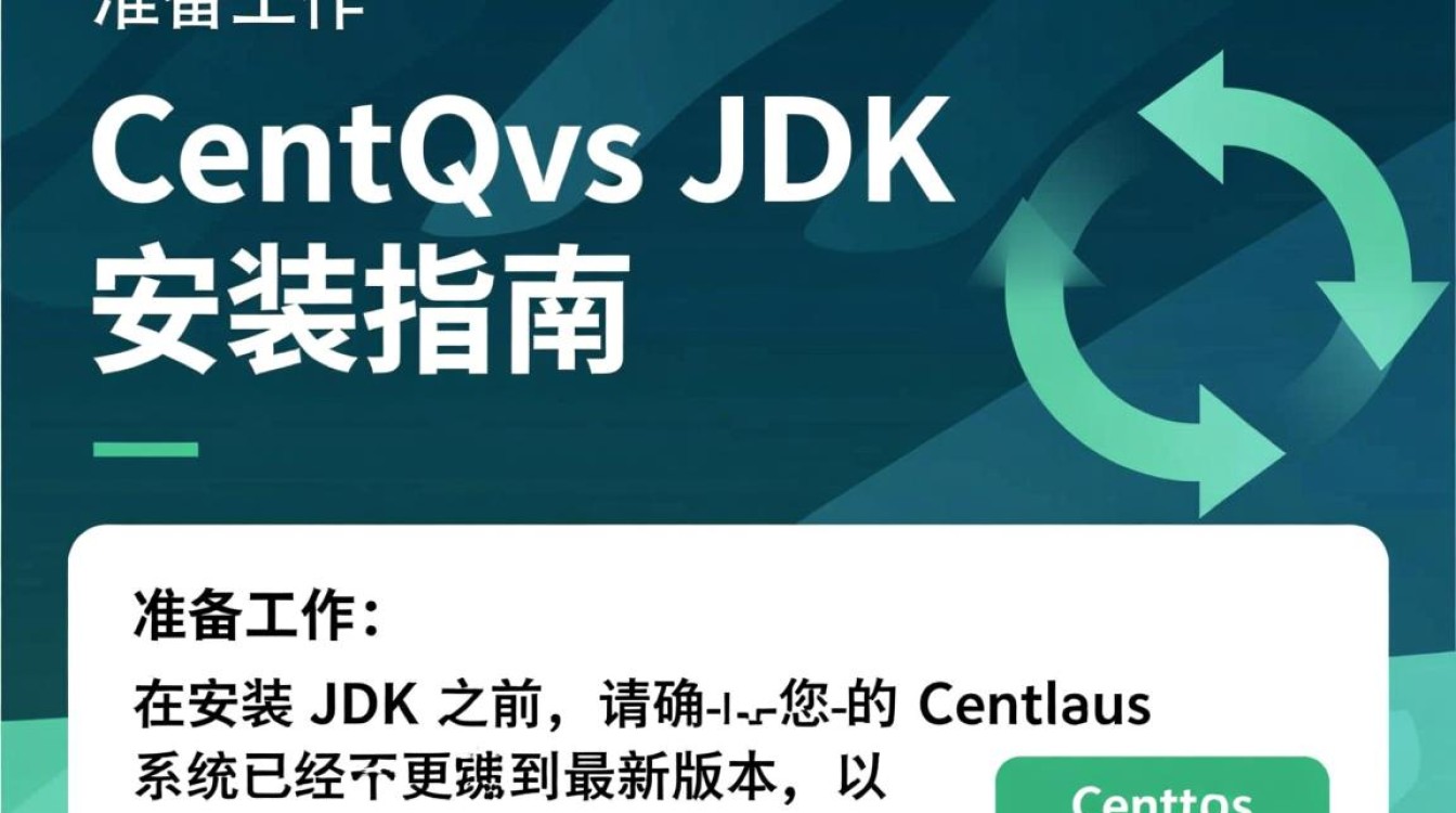 CentOS系统安装JDK，是默认版本还是需要选择特定版本？-图1