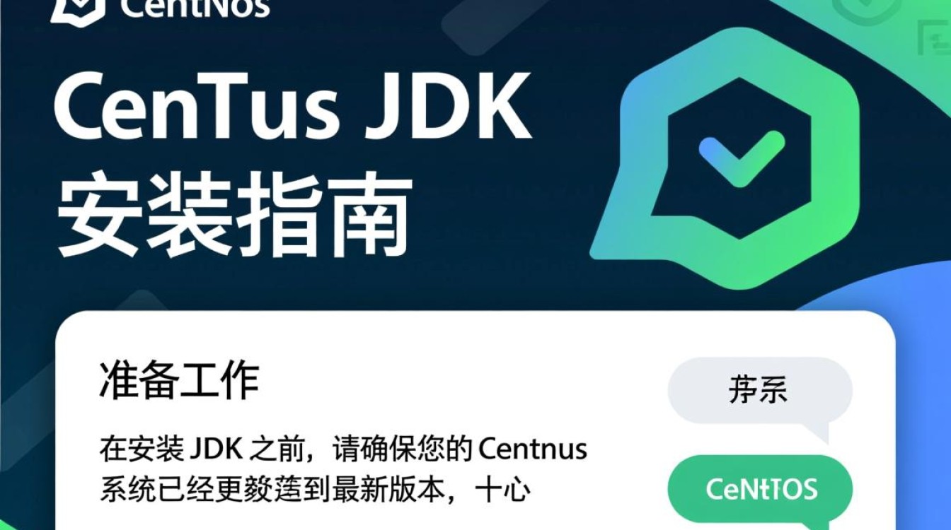 CentOS系统安装JDK，是默认版本还是需要选择特定版本？-图2