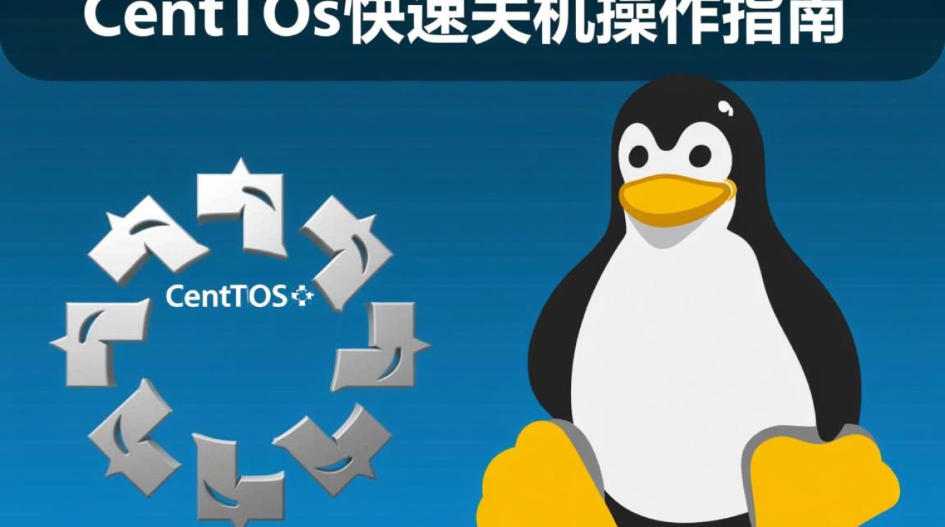 CentOS系统快速关机为何操作复杂，有没有更简便的方法？-图2