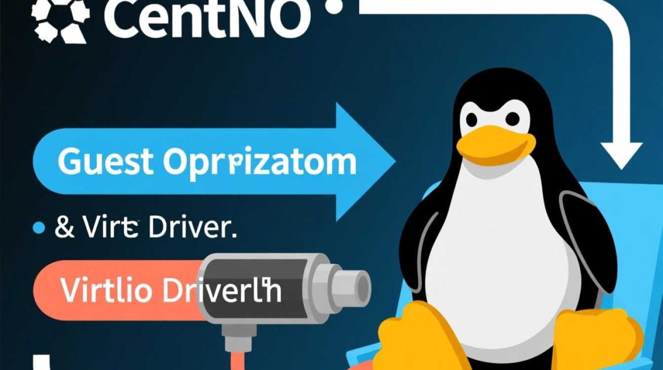 CentOS Guest Virtio驱动安装后为何性能提升不明显?原因分析及优化建议-图3 CentOS Guest Virtio驱动安装后为何性能提升不明显?原因分析及优化建议-图3