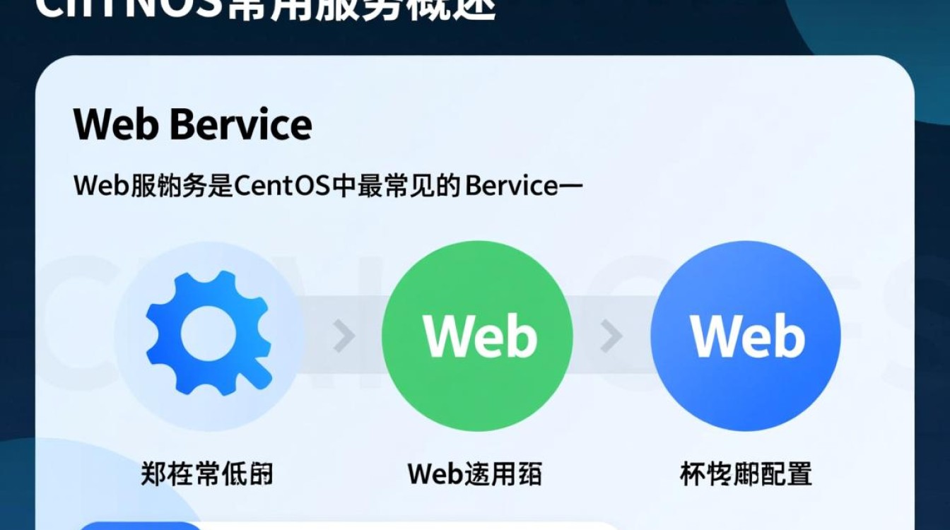 CentOS常用服务中，哪些配置步骤是新手容易忽略的？-图2
