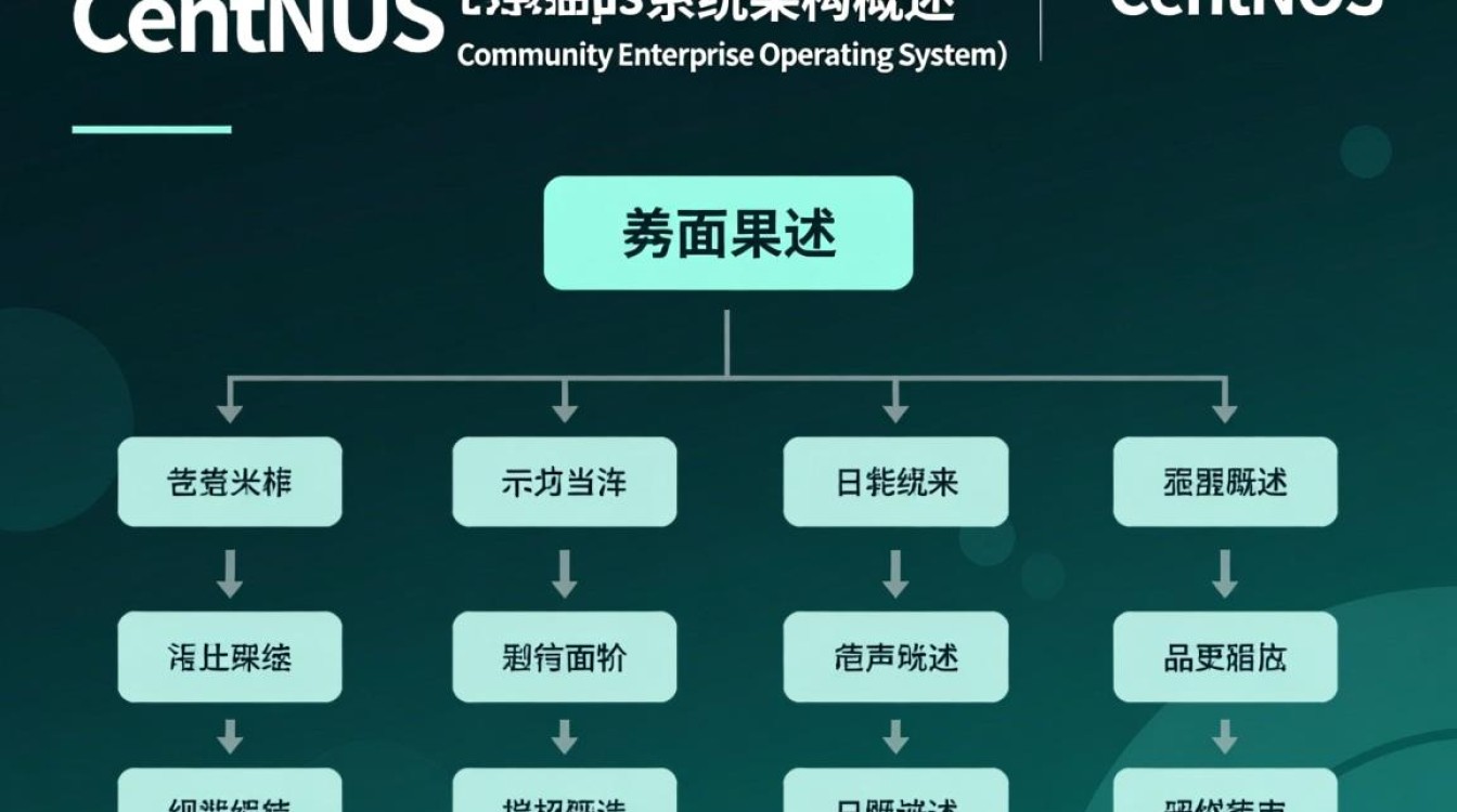 CentOS系统架构中，哪些关键组件构成其稳定性和安全性？-图2