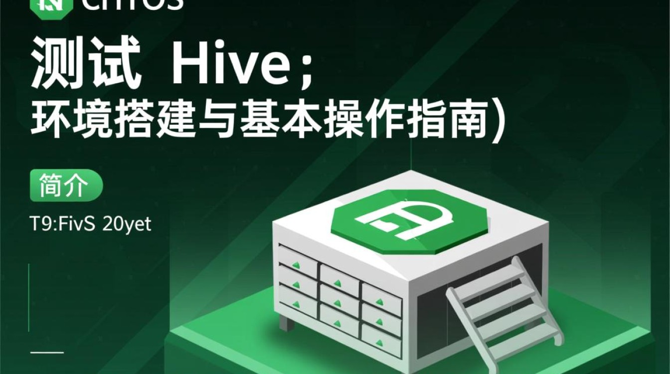 CentOS测试Hive,如何确保最佳性能与稳定性?-图3 CentOS测试Hive,如何确保最佳性能与稳定性?-图3