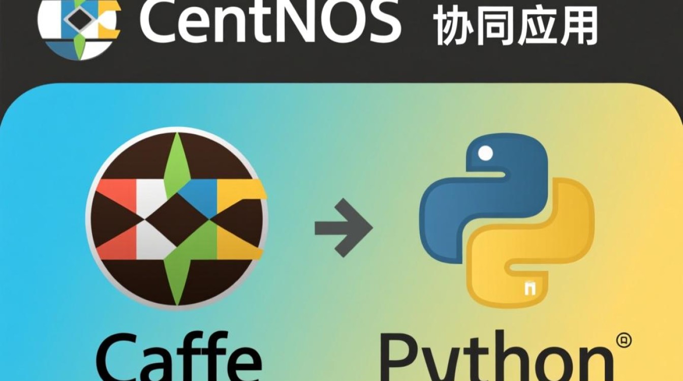 在CentOS系统上如何高效配置Caffe与Python环境？-图2