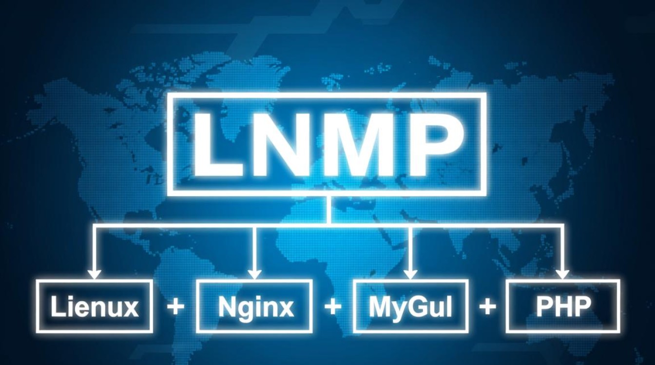 lnmp环境配置后频繁lnmp 开启报错信息，是什么原因导致问题频发？如何解决？-图1