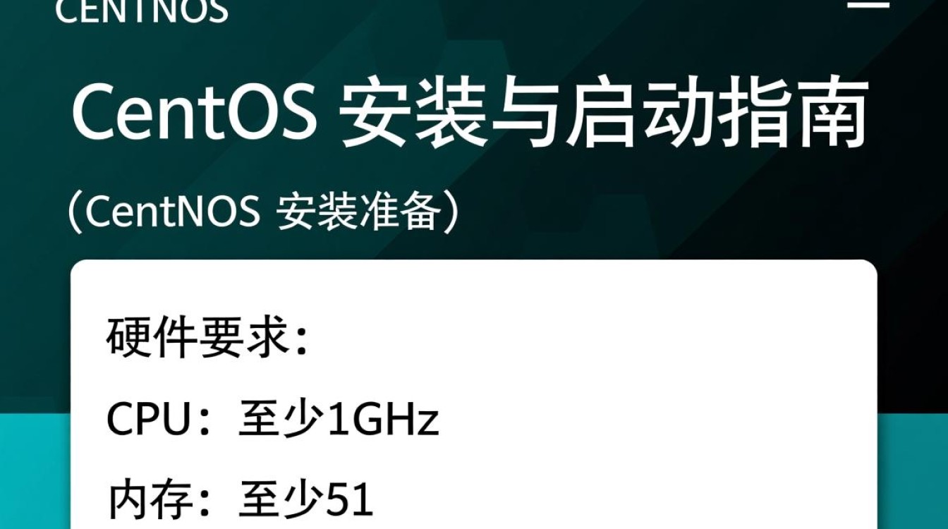 CentOS安装启动过程中，有哪些常见问题及解决方法？-图1