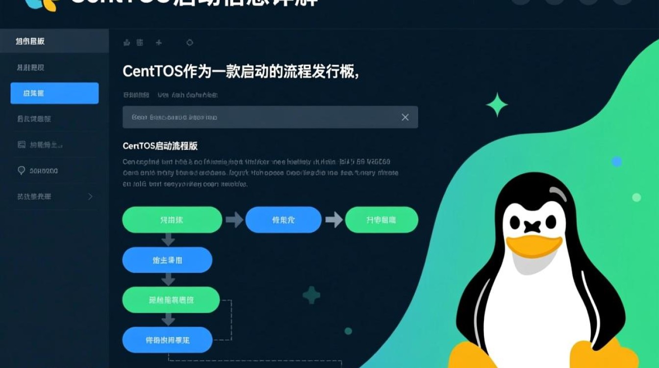 CentOS启动信息中隐藏了哪些关键细节？如何快速定位并解决启动问题？-图3