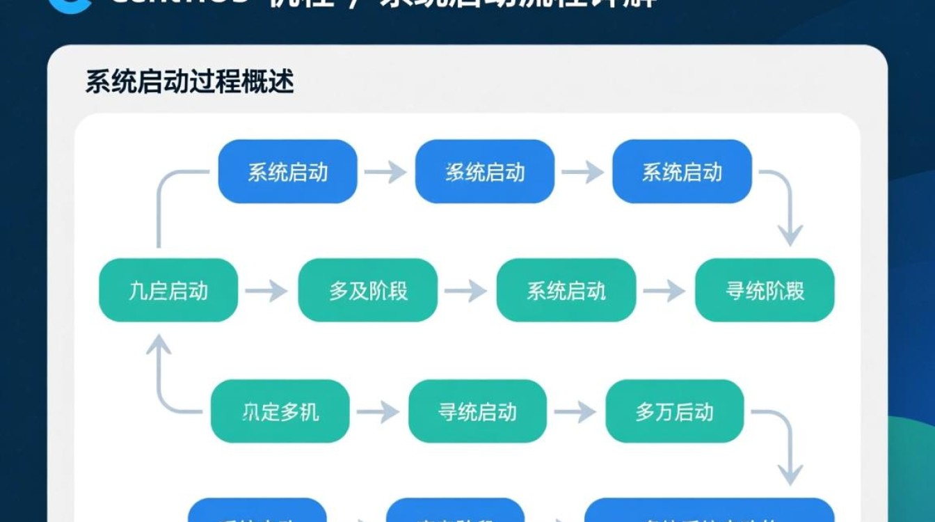 CentOS系统开机过程详解，从启动到登录，每个步骤如何操作？-图1
