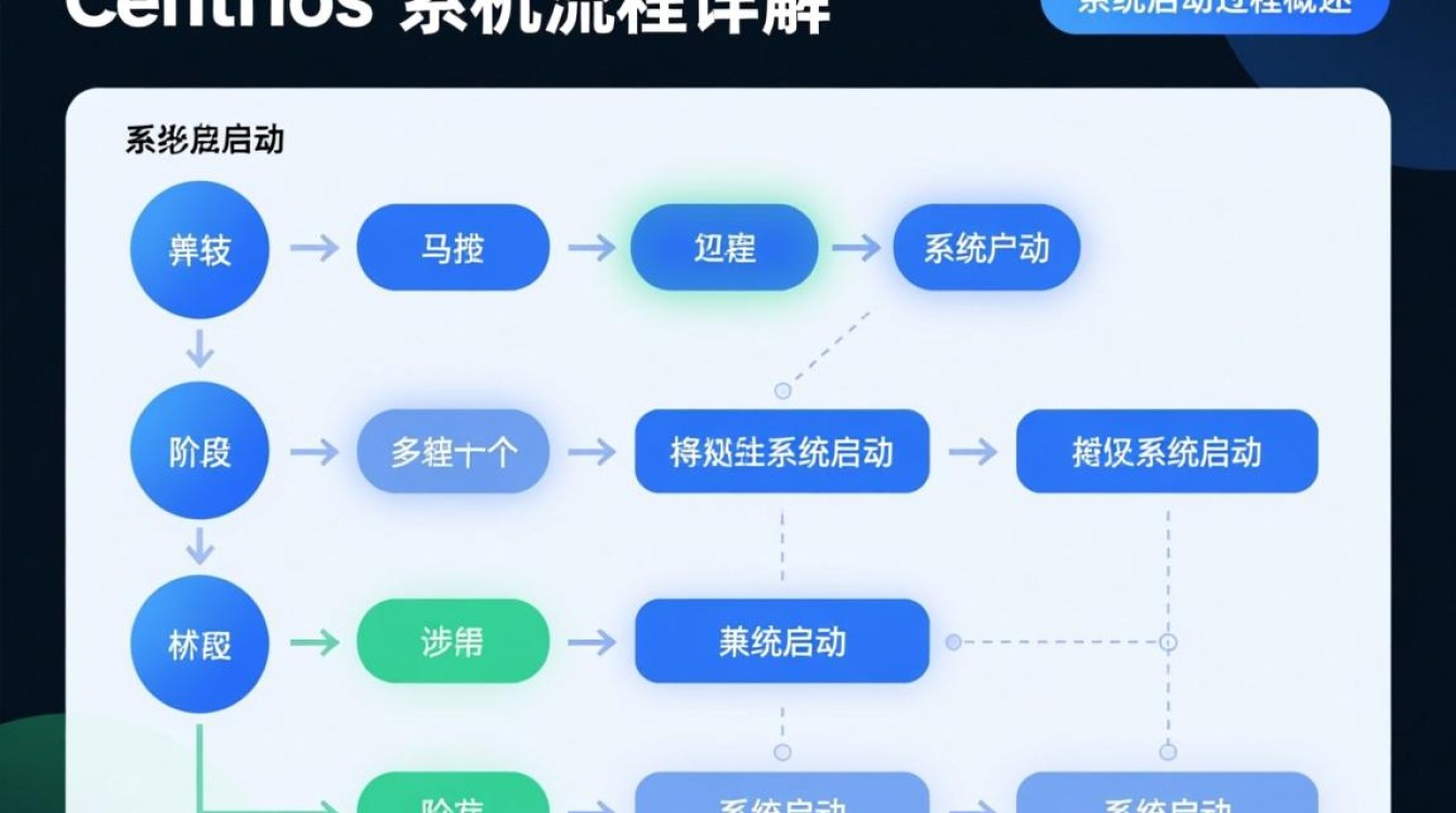 CentOS系统开机过程详解，从启动到登录，每个步骤如何操作？-图2