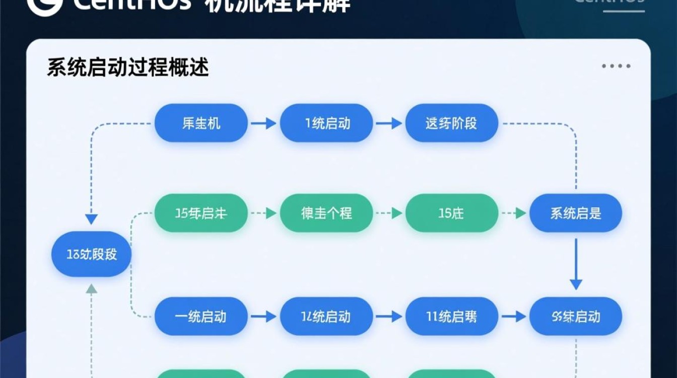 CentOS系统开机过程详解，从启动到登录，每个步骤如何操作？-图3