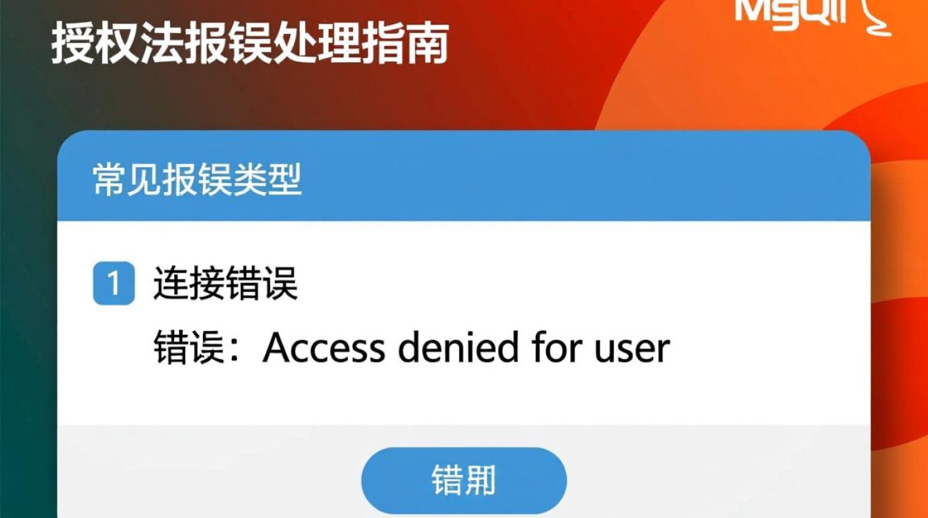 MySQL授权法屡次报错，究竟是什么原因导致权限设置问题？-图3