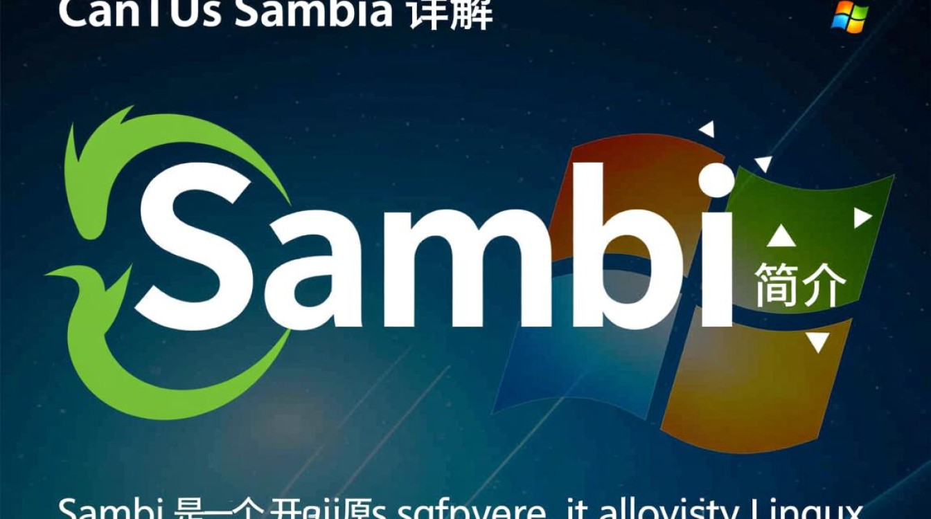 CentOS Samba配置详解，如何实现Linux与Windows文件共享？-图1