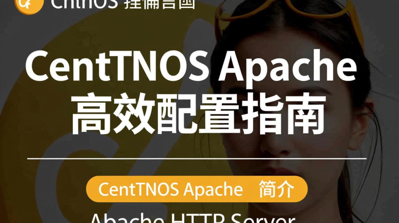 CentOS Apache 100%负载下,如何优化系统性能解决瓶颈问题?-图1 CentOS Apache 100%负载下,如何优化系统性能解决瓶颈问题?-图1