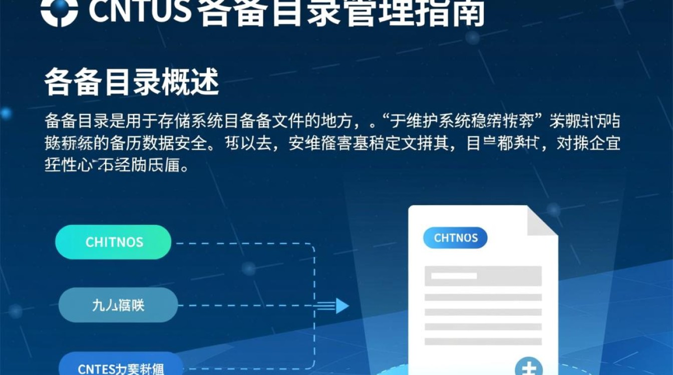 CentOS备份目录，如何确保数据安全与高效管理？-图1