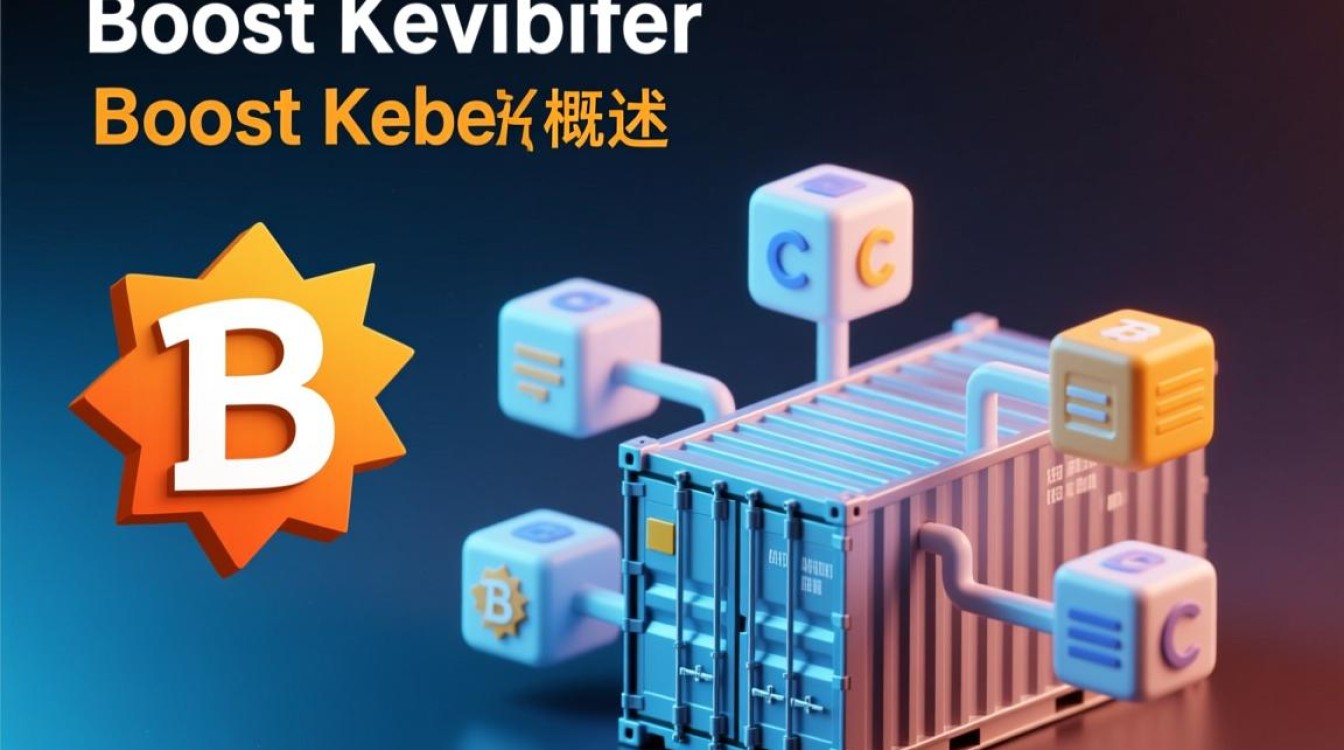 编译Boost库过程中频繁报错，究竟问题出在哪？求解最佳解决方案！-图3