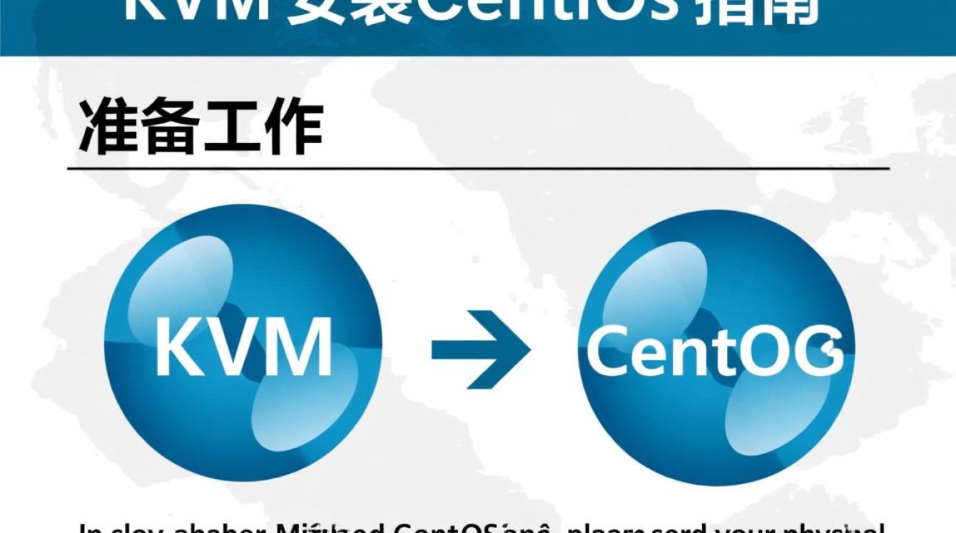 KVM安装CentOS时遇到的问题,有哪些常见疑难杂症需要解决?-图2 KVM安装CentOS时遇到的问题,有哪些常见疑难杂症需要解决?-图2
