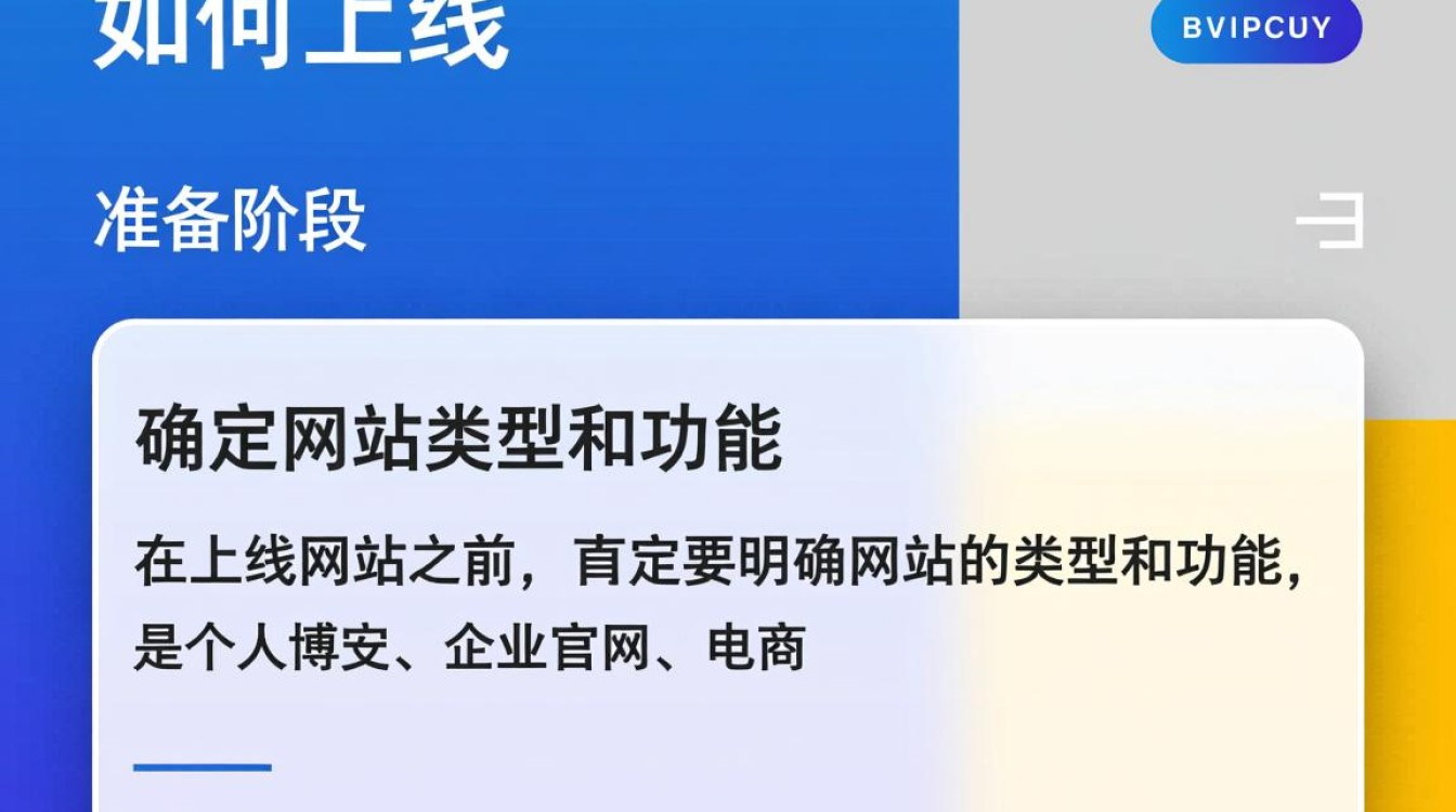 网站如何上线？从域名注册到上线步骤详解，有哪些关键要点？-图1