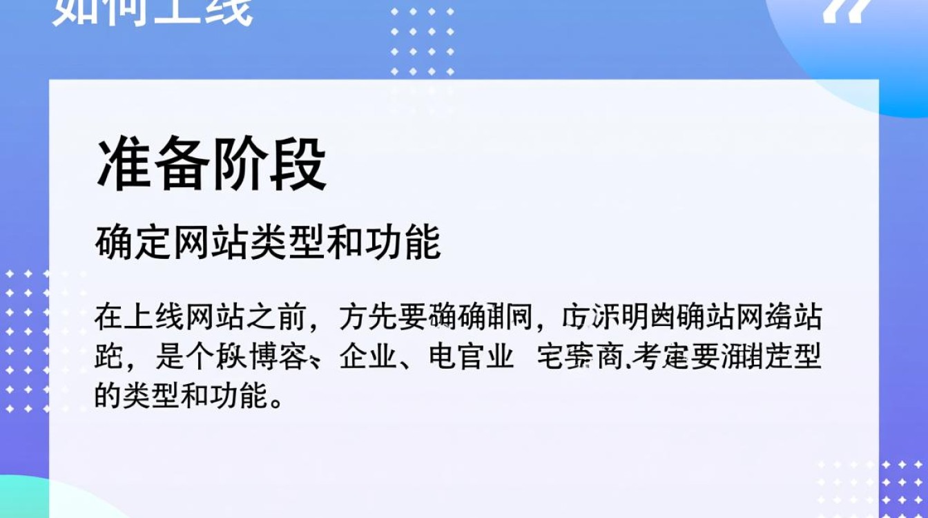 网站如何上线？从域名注册到上线步骤详解，有哪些关键要点？-图3