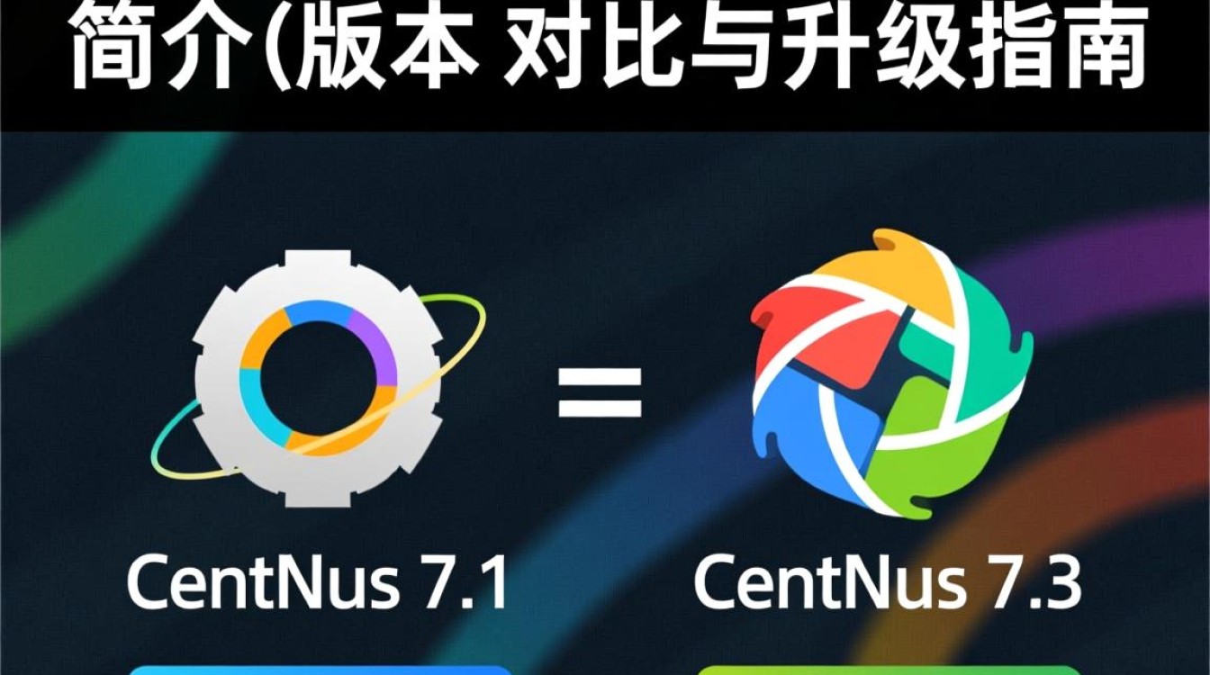 CentOS 7.1 vs 7.3，版本升级后，哪些差异和问题需要注意？-图3