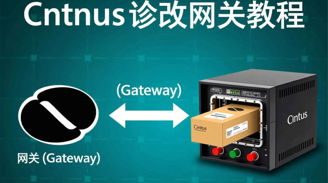CentOS系统修改网关，如何正确设置以优化网络连接？-图3