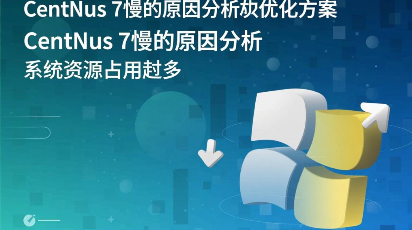 Centos 7系统运行缓慢，是硬件问题还是配置不当？解决方法大揭秘！-图1