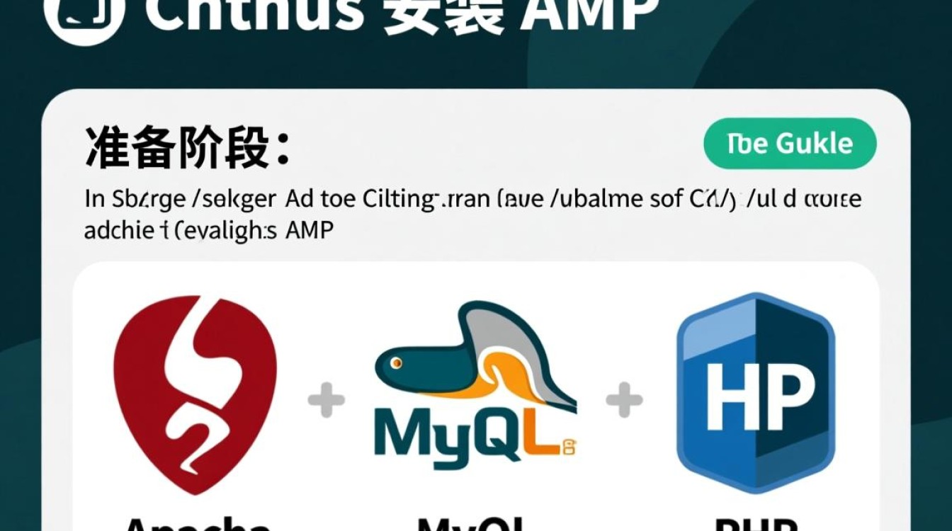 CentOS安装AMP过程中，有哪些常见问题及解决方法？-图2