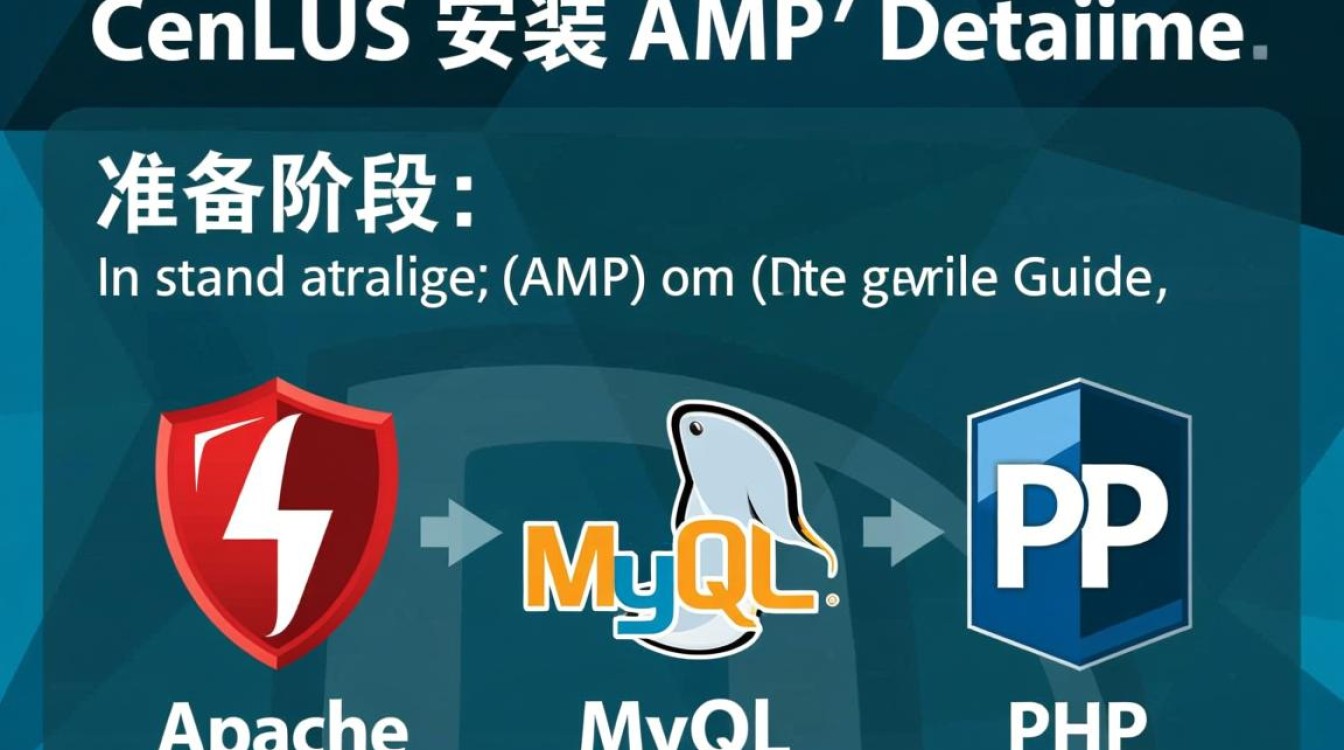 CentOS安装AMP过程中，有哪些常见问题及解决方法？-图3